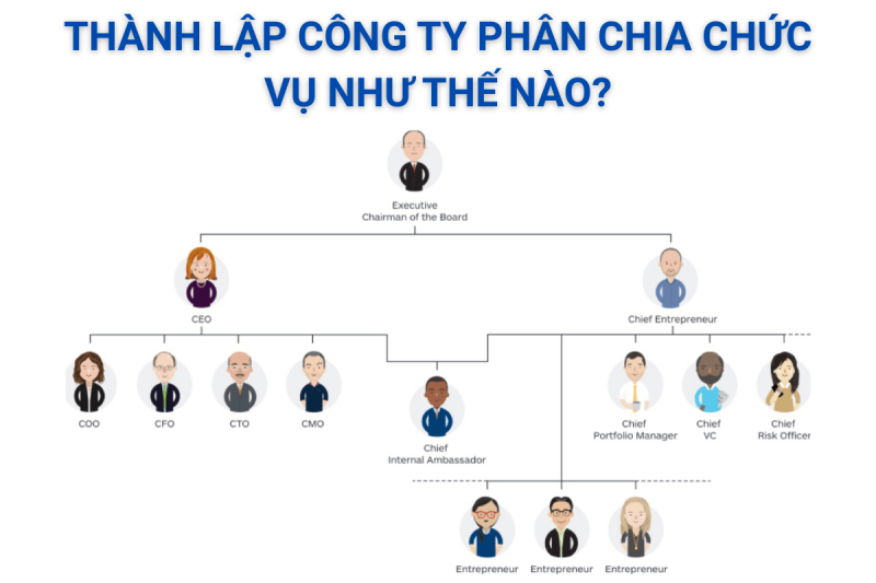 Thành lập công ty phân chia chức vụ như thế nào?