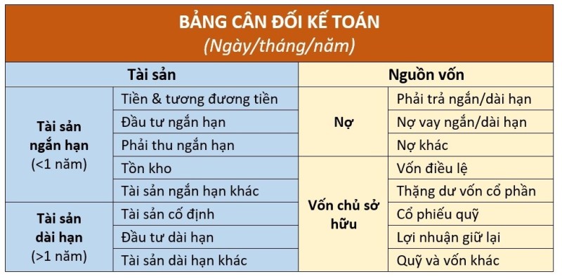 Bảng cân đối kế toán là gì? Ý nghĩa và cách đọc.